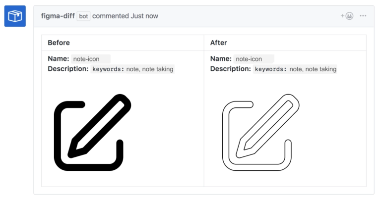 FIGMA - a tool for collaborative design - Fabrity