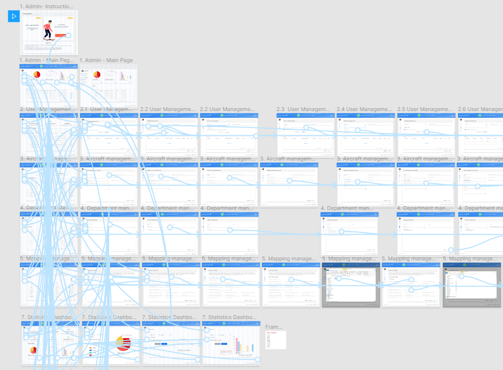 Free Figma Design System Template