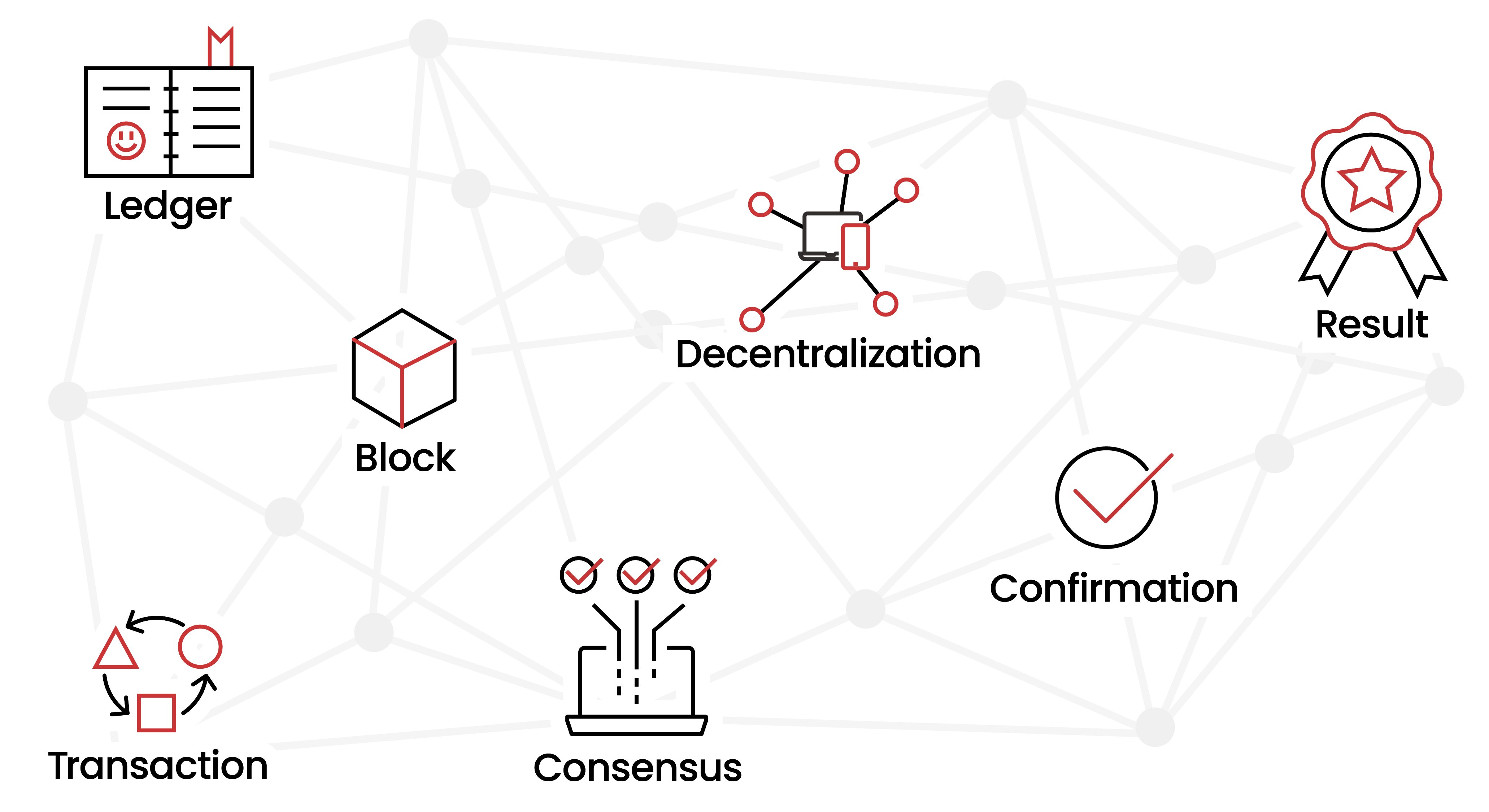blockchain-v2