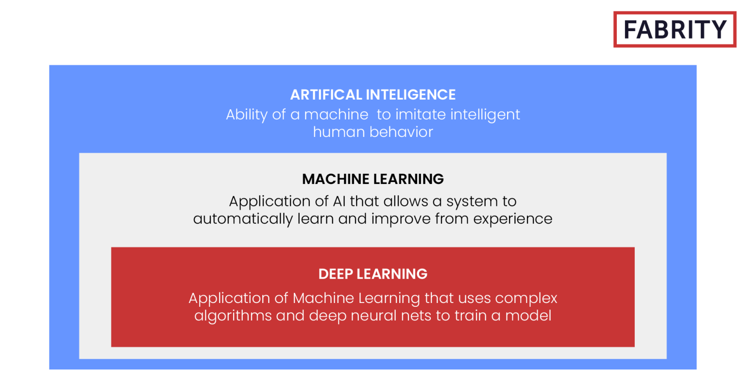 The Power Of Generative Ai At Your Fingertipsazure Openai Service Fabrity Software House