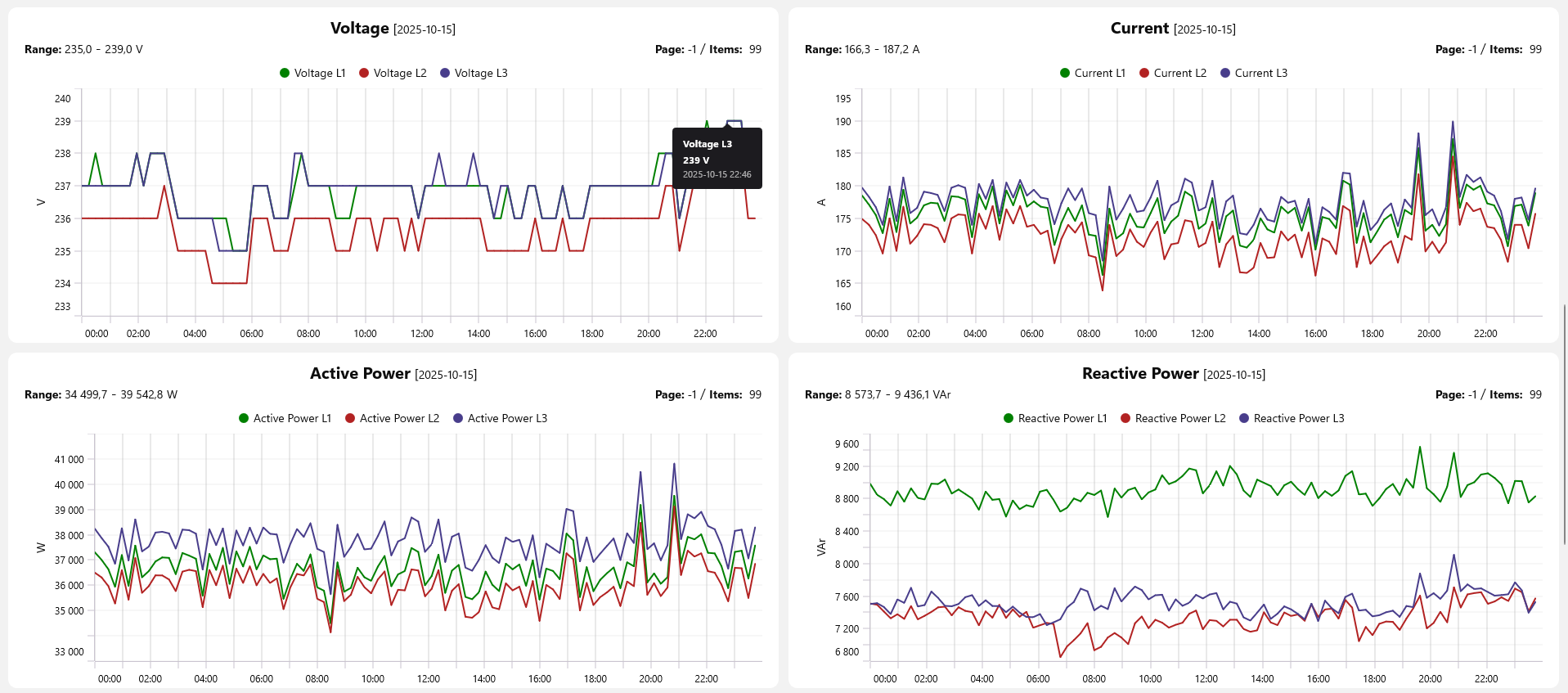 Nexen EMS Ekran 3.3 W
