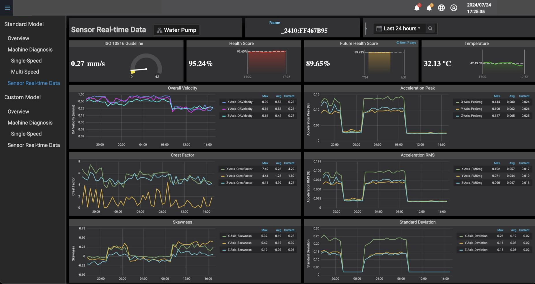 Prognostic-health-monitoring-PHM_label free (1)